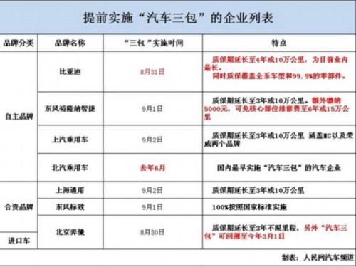 汽车三包 自主合资提前发力 进口车慢半拍