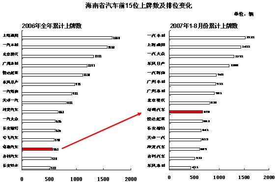 奇瑞历史性进入前10