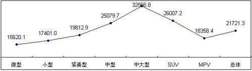 【汽配观察】从汽车消费者需求看中国汽配市场的发展机遇