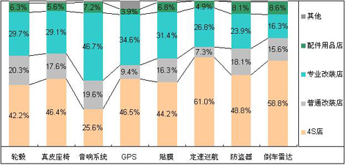 【汽配观察】从汽车消费者需求看中国汽配市场的发展机遇