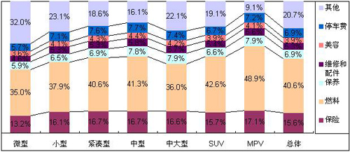 【汽配观察】从汽车消费者需求看中国汽配市场的发展机遇