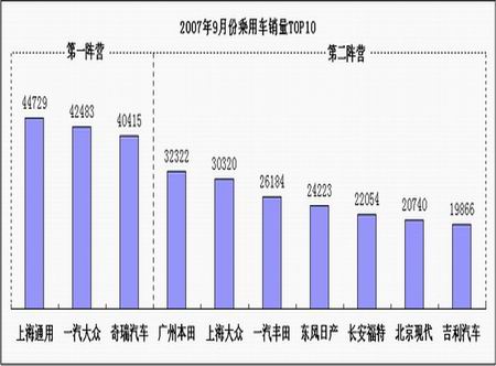同比增长102%  1.8L助力奇瑞A5成支柱车型（图）