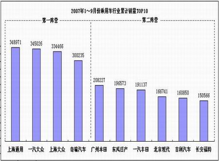 同比增长102%  1.8L助力奇瑞A5成支柱车型（图）