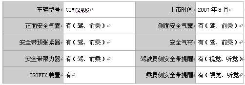 专家解读C-NCAP得分秘笈  安全气囊至关重要
