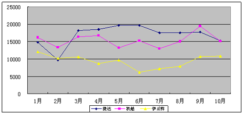 谁动了常青树捷达的市场奶酪