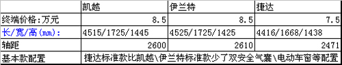 谁动了常青树捷达的市场奶酪