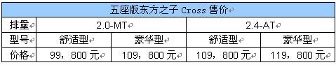 五座版东方之子Cross供市　售9.98万起 （图）