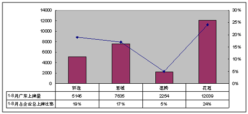 日德美自主为何对广州车展态度各异（图）