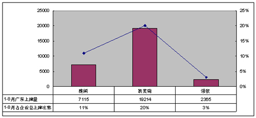 日德美自主为何对广州车展态度各异（图）