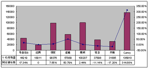 第八代雅阁：中高端车市决战的最后信号？