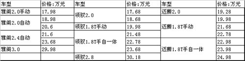 第八代雅阁：中高端车市决战的最后信号？