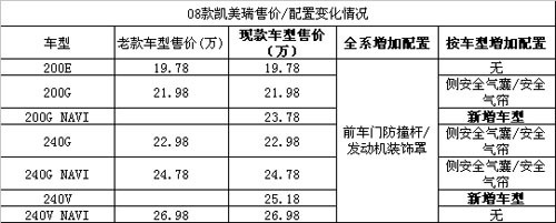 第八代雅阁：中高端车市决战的最后信号？