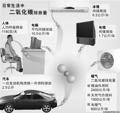 排放税出台要透明 别成为赚钱工具