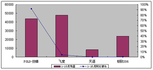 马自达2定价8.18-10.88万元 能否开创精致运动新时代？