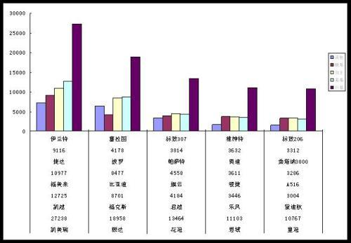 广州车展话广东市场