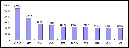 广州车展话广东市场