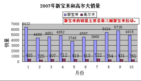 宝来HS和高尔夫“钱”途渺茫