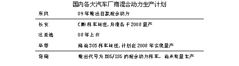 国内外混合动力研制差距至少十年