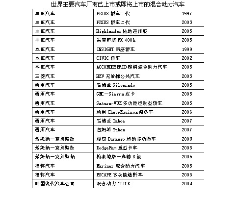 国内外混合动力研制差距至少十年