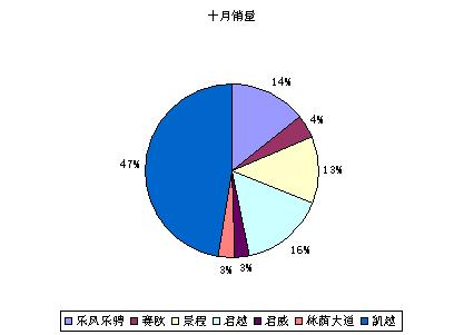 上海通用到了必须转移重点之时？