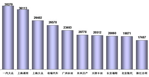 乘联会：10月份全国乘用车市场分析（表）