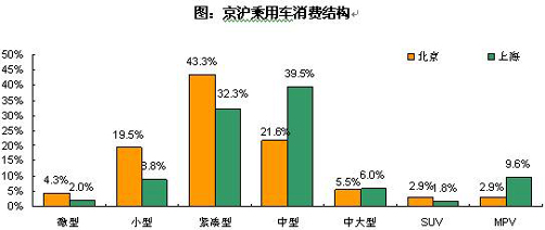 【新华信专栏】上海地区乘用车维修市场区域特征分析