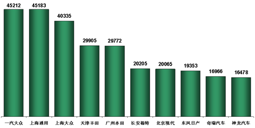 乘联会：11月份全国乘用车市场分析（表）