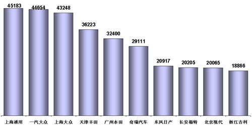 乘联会：11月份全国乘用车市场分析（表）