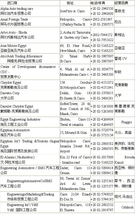 埃及主要汽车进口商名录