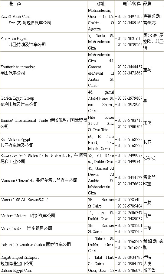 埃及主要汽车进口商名录