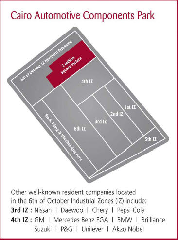 埃及汽车配件工业园