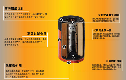 霍尼韦尔在中国市场推出高效机油滤清器（图）