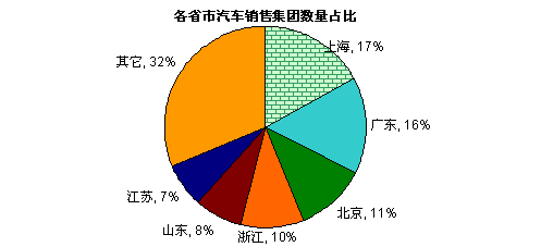 【新华信专栏】汽车销售的联合舰队——中国汽车销售集团初露峥嵘