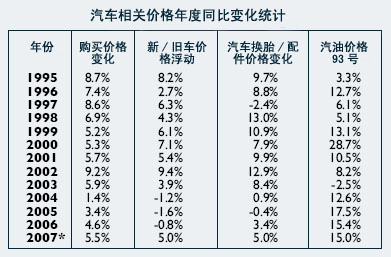 南非汽车销售市场简介