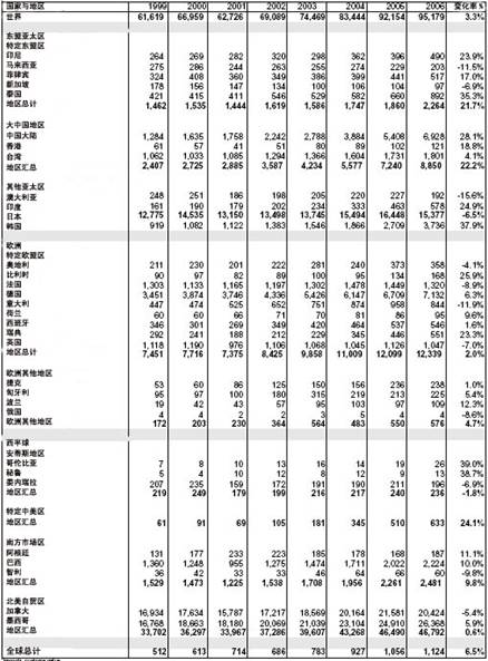 【年终盘点·出口与跨国采购】热门国际市场介绍