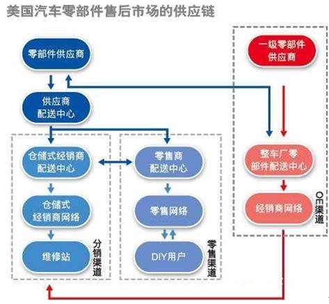 【年终盘点·出口与跨国采购】热门国际市场介绍
