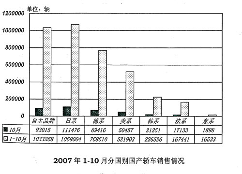 送别2007--2007汽车零部件产业市场看点