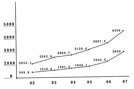 送别2007--2007汽车零部件产业市场看点