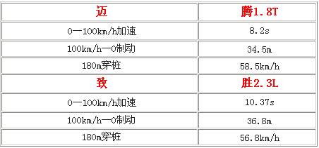 迈腾赶上了末班车？