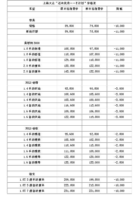 南北大众接连大幅降价 今年在3月价格战打响