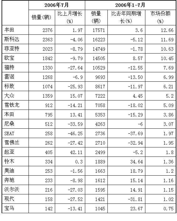 波兰乘用车市场情况