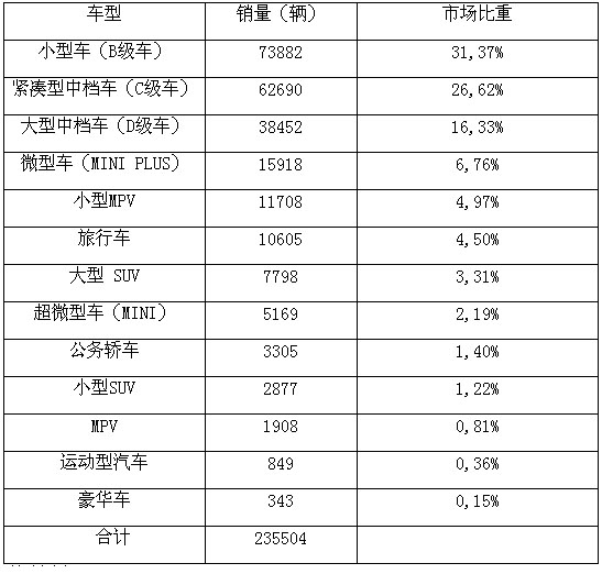 波兰乘用车市场情况