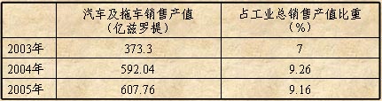 波兰商用车制造及市场情况报告