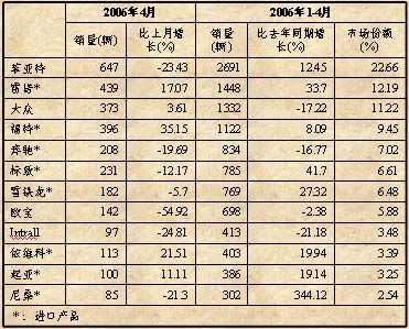 波兰新商用车市场情况