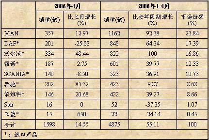 波兰新商用车市场情况