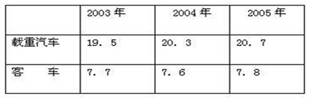 俄罗斯市场概况