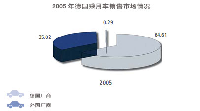 步入后发展时代的德国汽车产业