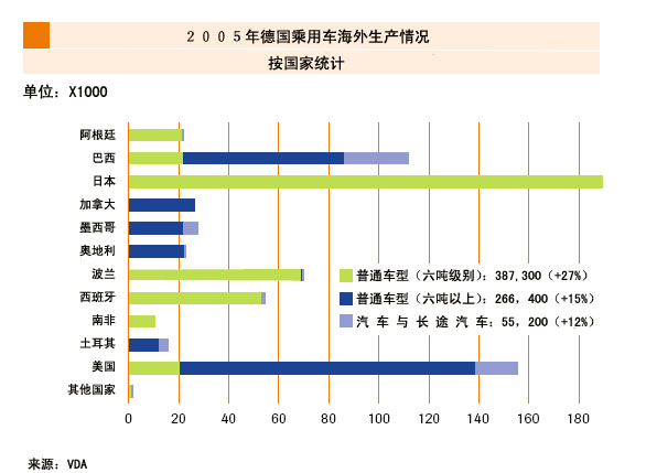 步入后发展时代的德国汽车产业