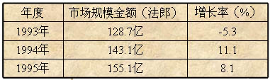 法国汽车零配件市场分析