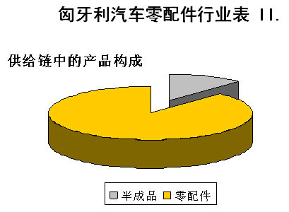 匈牙利汽车零配件产业发展现状